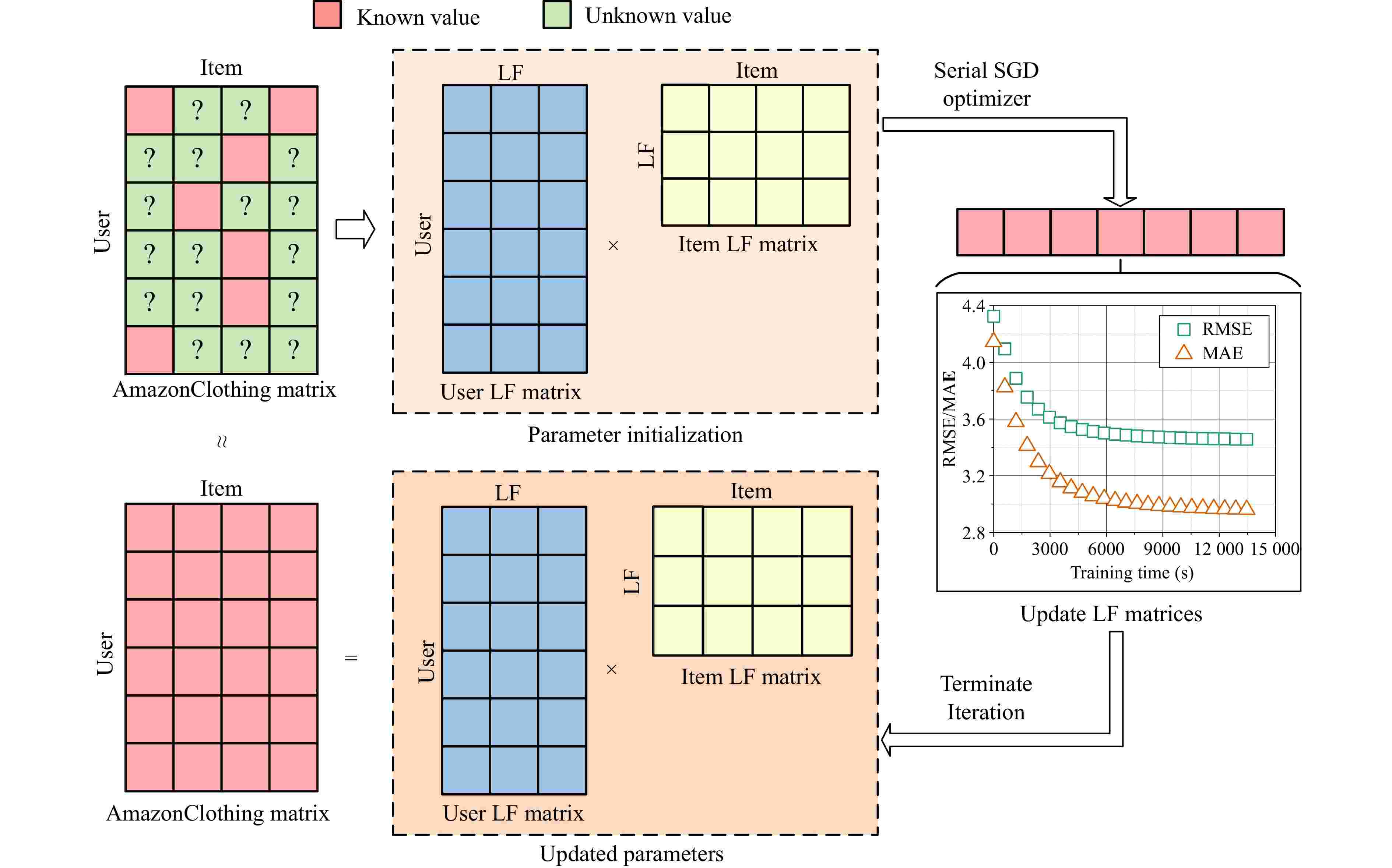 A Comprehensive Review of Parallel Optimization Algorithms for High ...