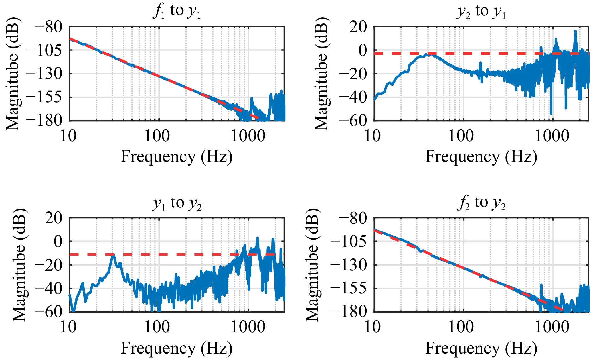 Precision Synchronous Control of Multiple Motion Systems: A Tube-Based ...