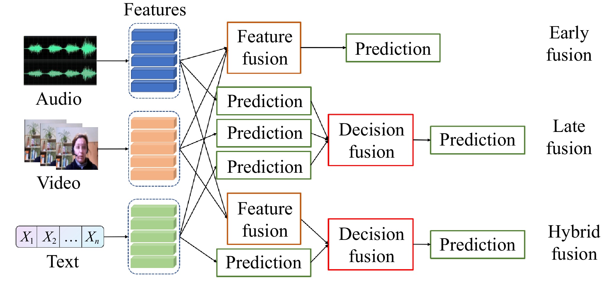 Machine Learning-Based Prediction of Depressive Disorders via Various ...